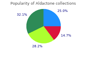 cheap aldactone 100mg on line