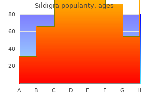 sildigra 25mg on-line