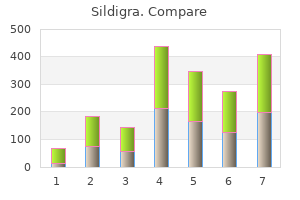 buy cheap sildigra 100mg