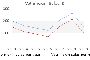 625 mg vetrimoxin