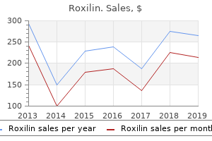 best 1000mg roxilin