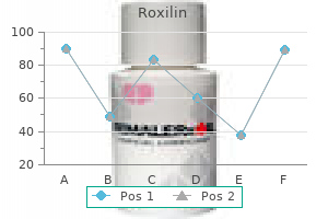 buy cheap roxilin 1000 mg