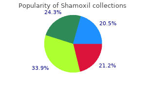 generic 1000 mg shamoxil with mastercard