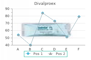 divalproex 500mg mastercard