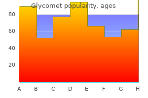 discount glycomet 500 mg line