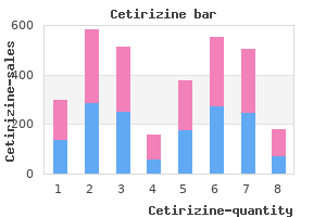 cetirizine 10mg overnight delivery