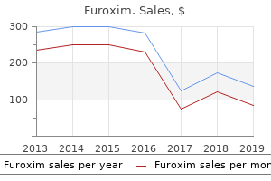 cheap 250 mg furoxim free shipping