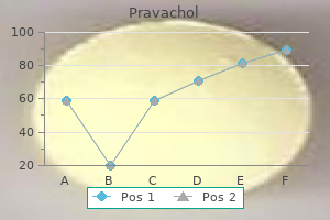 pravachol 20 mg fast delivery