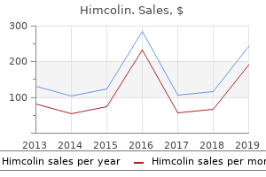 generic 30gm himcolin fast delivery