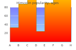 effective himcolin 30gm