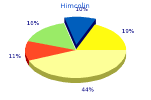 purchase himcolin 30gm with mastercard