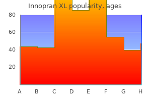 buy 80 mg innopran xl fast delivery