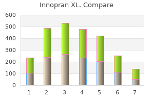 generic innopran xl 80 mg on line