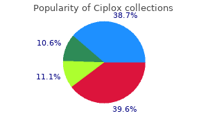 purchase ciplox 500 mg on line