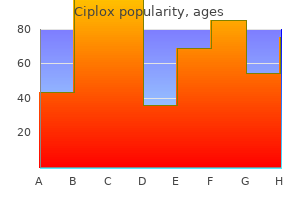 ciplox 500 mg low cost