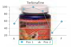 order terbinafine 250mg visa