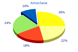 amoclane 1000 mg for sale