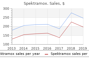 cheap spektramox 1000 mg mastercard