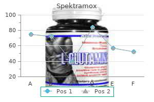 purchase spektramox 1000mg otc