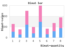 purchase 3 ml bimat fast delivery