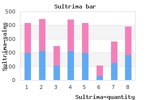 sultrima 960 mg low price