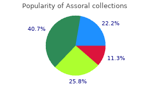 cheap assoral 150 mg with visa