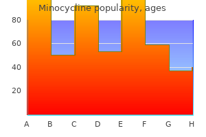 generic minocycline 50 mg without a prescription