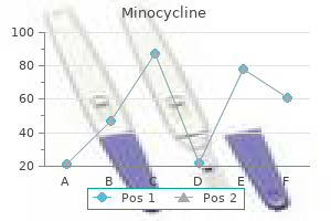 purchase 50 mg minocycline otc
