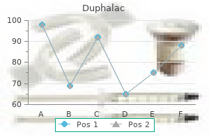 order duphalac 100 ml