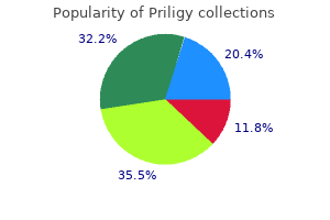 generic priligy 90 mg mastercard