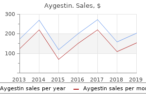 aygestin 5mg low cost