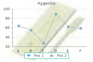 aygestin 5 mg on line