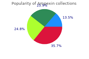 buy 250mg ampexin amex