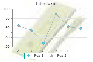 generic interdoxin 100 mg free shipping