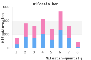 safe 100 mg nifostin