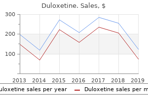 cheap 20 mg duloxetine