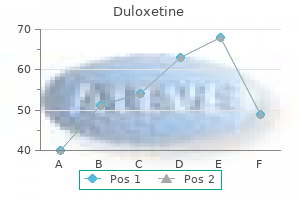 buy 40mg duloxetine fast delivery