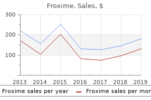 purchase 500 mg froxime with visa