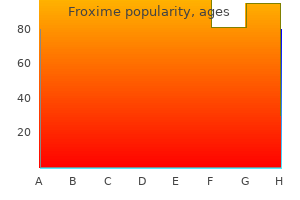 best froxime 250 mg