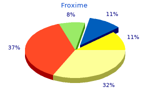 froxime 500 mg line