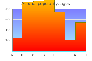 buy generic actonel 35 mg on line