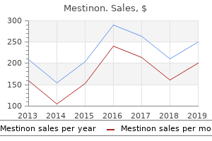 safe mestinon 60mg