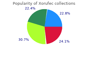 xorufec 250mg amex