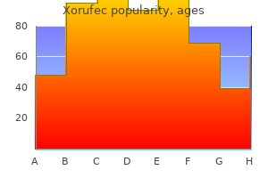 buy xorufec 250mg amex