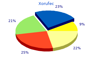 discount 250mg xorufec with mastercard