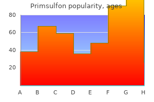 buy primsulfon 960mg line