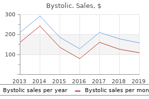 bystolic 2.5 mg otc