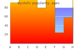 bystolic 5mg line