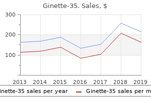 discount ginette-35 2 mg with visa