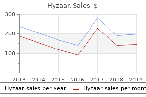 discount hyzaar 12.5 mg without a prescription